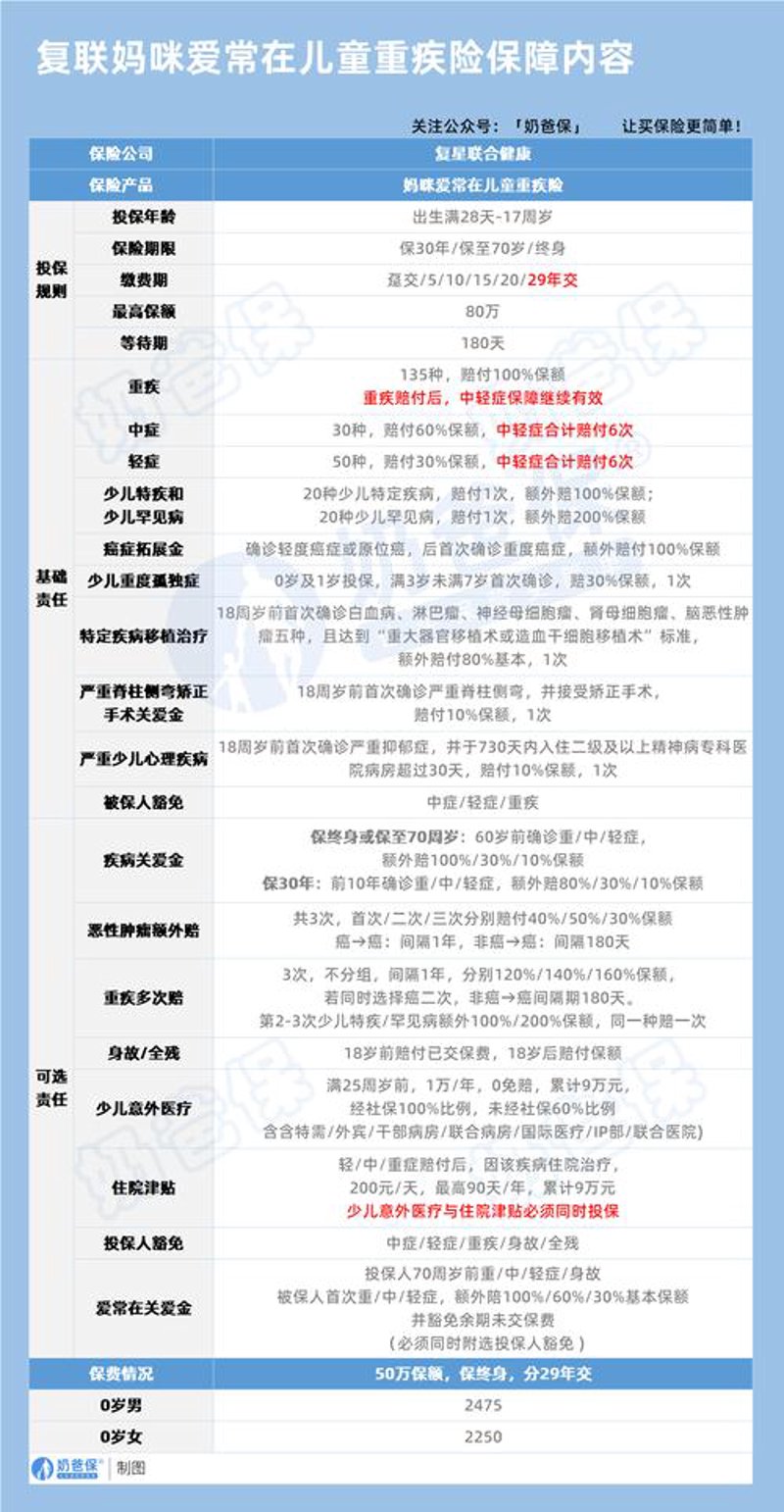 上海浦东儿童保险选购指南：给孩子一份安心