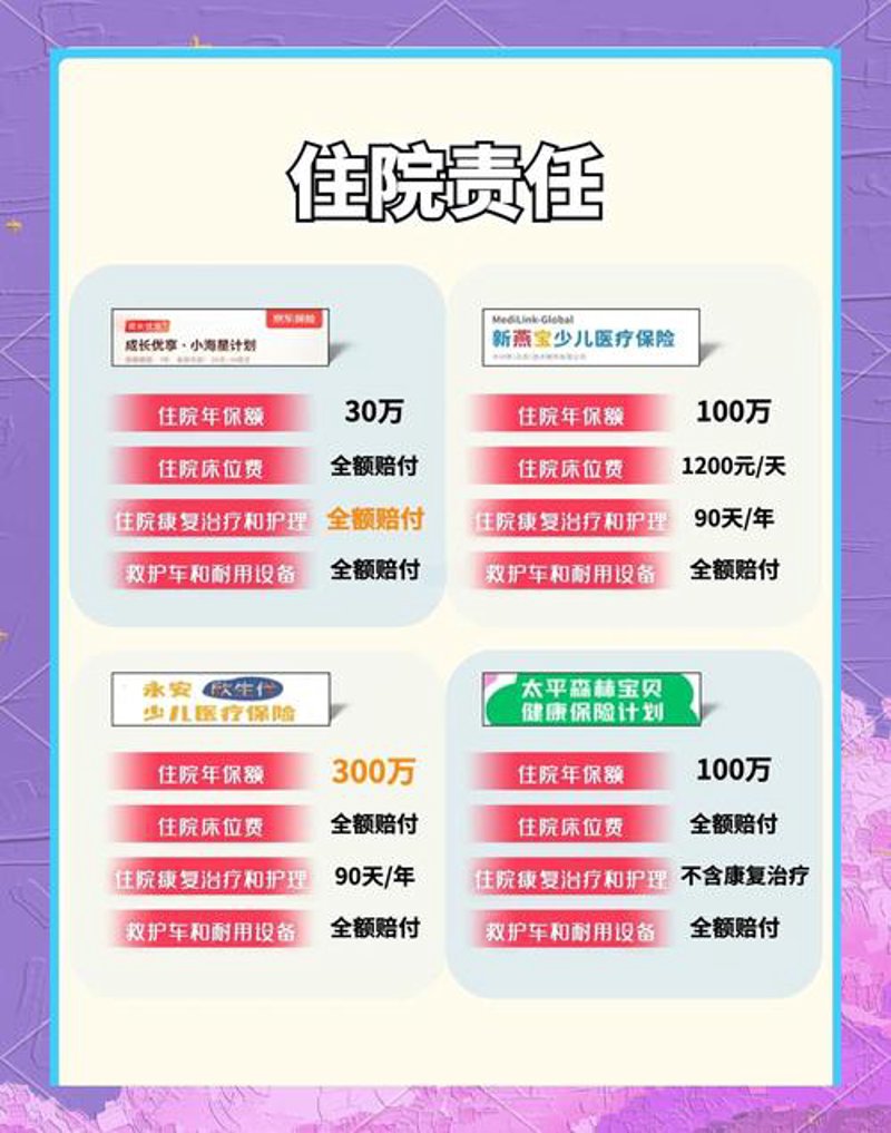 上海儿童保险排名